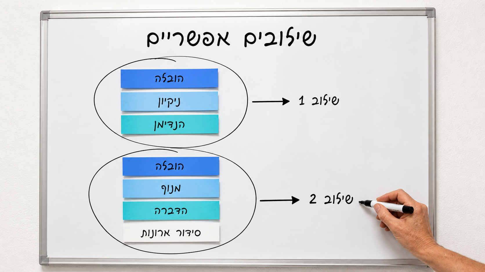 לוח מחיק עם שילובים אפשריים